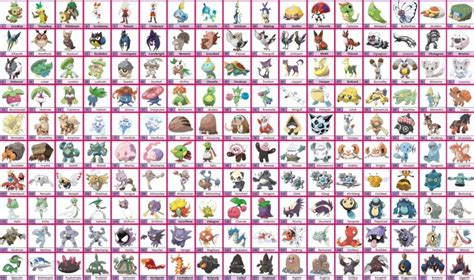 List of Pokémon by Galar Pokédex number .